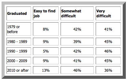 Salarysurveytable