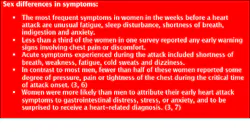 Sex Differences Symptoms Fo Sex Differences Symptoms Fo