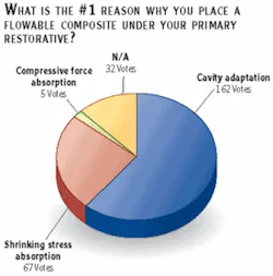 Th 0603dem Question20 Th 0603dem Question20