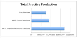 Total Practice Production Total Practice Production