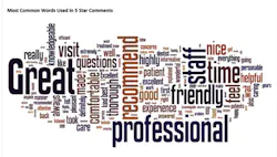 Word Cloud 5 Star Word Cloud 5 Star