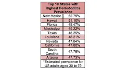Content Dam Diq Online Articles 2016 02 10states Periodontitis Article Thumbnail Content Dam Diq Online Articles 2016 02 10states Periodontitis Article Thumbnail
