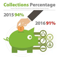 Apex 360 Collections Percentages Apex 360 Collections Percentages