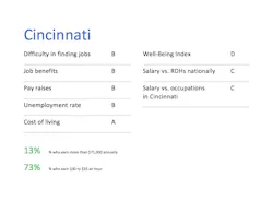 Cincinnati Cincinnati