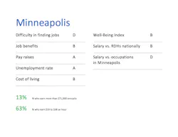 Minneapolis Minneapolis