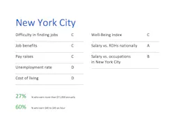 Newyorkcity Newyorkcity