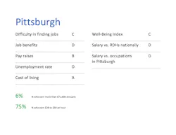 Pittsburgh Pittsburgh