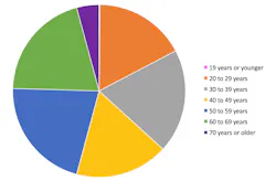 Respondents Ages Lgfont Fullsize Respondents Ages Lgfont Fullsize