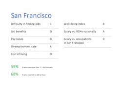 Sanfrancisco Sanfrancisco