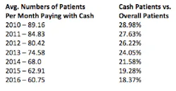 Henrychart31717 Henrychart31717