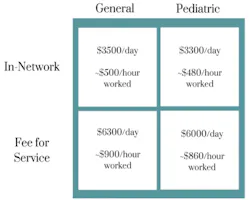 Kpi Chart Kpi Chart