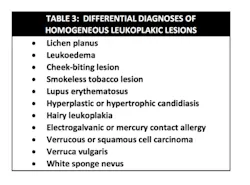 Leukoplakia Differential Diagnoses Leukoplakia Differential Diagnoses