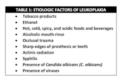 Leukoplakia Etiologic Factors Leukoplakia Etiologic Factors