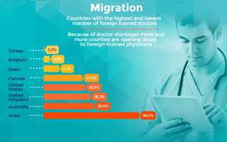Content Dam Diq En Articles Apex360 2016 02 Salaries In Healthcare Announces Launch Of The World S First Global Comparison Website For Healthcare Professionals Leftcolumn Article Thumbnailimage File