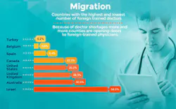 Content Dam Diq En Articles Apex360 2016 02 Salaries In Healthcare Announces Launch Of The World S First Global Comparison Website For Healthcare Professionals Leftcolumn Article Thumbnailimage File Content Dam Diq En Articles Apex360 2016 02 Salaries In Healthcare Announces Launch Of The World S First Global Comparison Website For Healthcare Professionals Leftcolumn Article Thumbnailimage File
