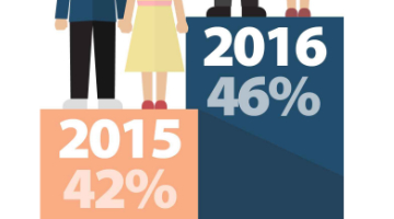 Content Dam Diq En Articles Apex360 2017 03 Data Bite According To Dentist Retirement Data More Dentists Plan On Working Longer Leftcolumn Article Thumbnailimage File