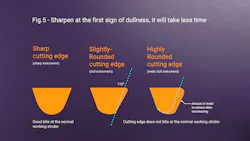 Fig 5 Rounded Edges Fig 5 Rounded Edges