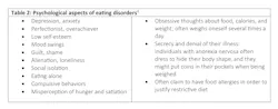 Table 2: Psychological aspects of eating disorders Table 2: Psychological aspects of eating disorders