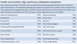 Table 7 24 3 Table 7 24 3