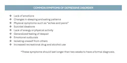 Table 2: Common symptoms of depressive disorder Table 2: Common symptoms of depressive disorder