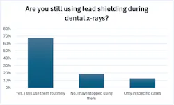Q1: Are you still using lead shielding? Q1: Are you still using lead shielding?