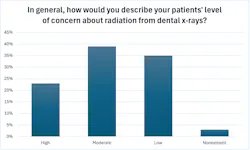 Q4: Radiation level of concern Q4: Radiation level of concern