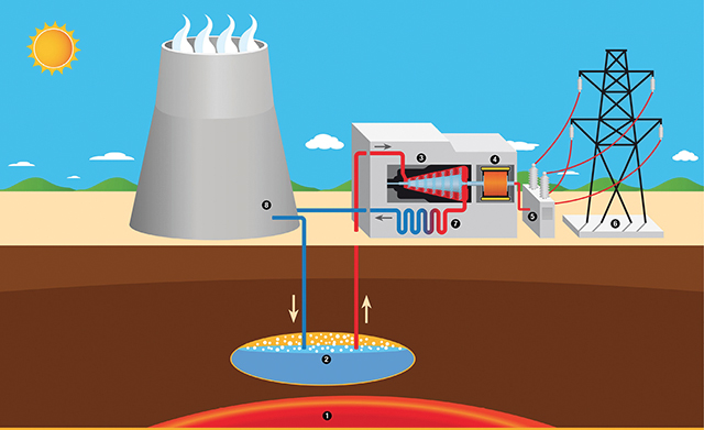 geothermal technology