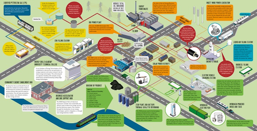 A schematic map of Tyseley Energy Park in Birmingham, UK.