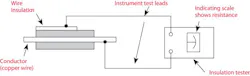 Basic megohmmeter hook-up schematic Basic megohmmeter hook-up schematic