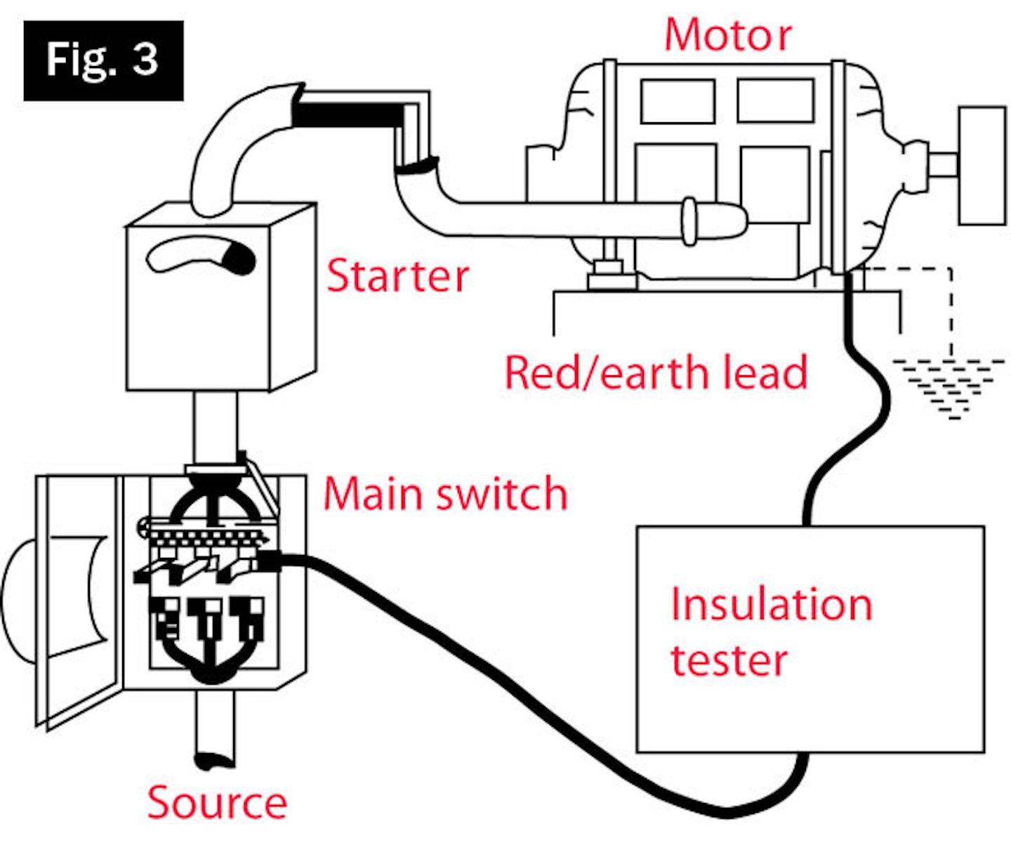 Understanding Insulation Resistance Testing Ecandm