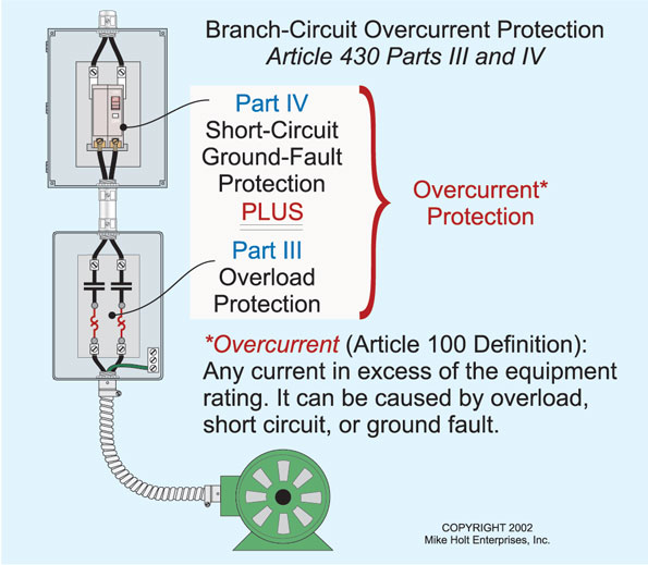 Motor Overcurrent Protection Chart