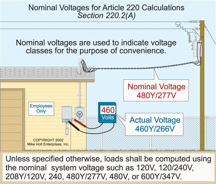 Electrical Load Calculation Chart
