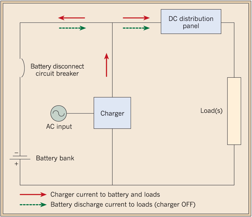 12v Battery Dimensions Chart
