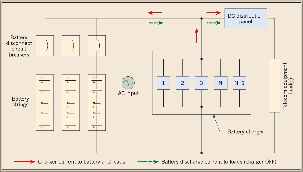 Battery Sizing Basics Ec M