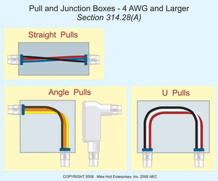 Electrical Junction Box Size Chart