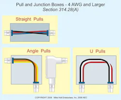 Fig. 1. Use 314.28(A) to size pull boxes, junction boxes, and conduit bodies when using conductor sizes 4 AWG and larger. Fig. 1. Use 314.28(A) to size pull boxes, junction boxes, and conduit bodies when using conductor sizes 4 AWG and larger.