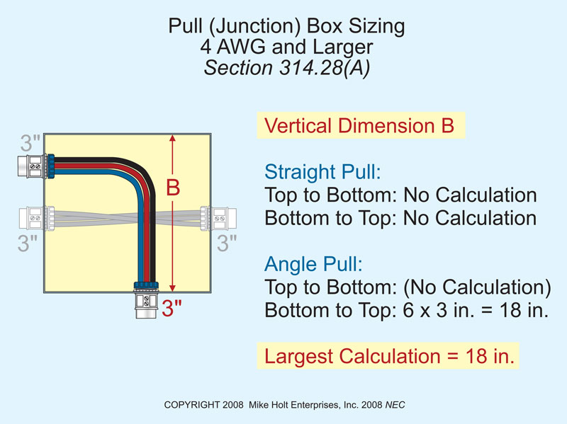 Sizing Junction Boxes Ec M