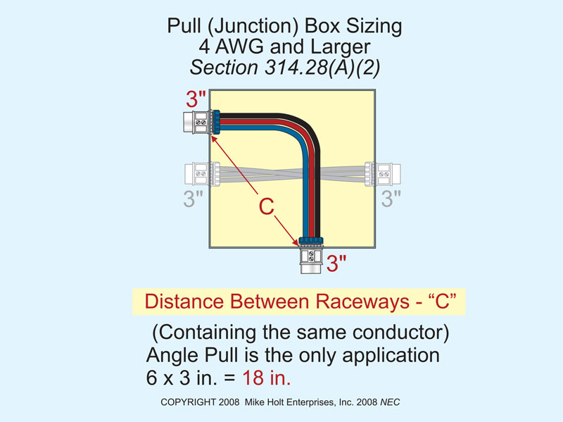 Junction Box Size Chart
