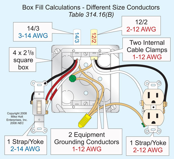 Ontario Electrical Code Wire Size Chart