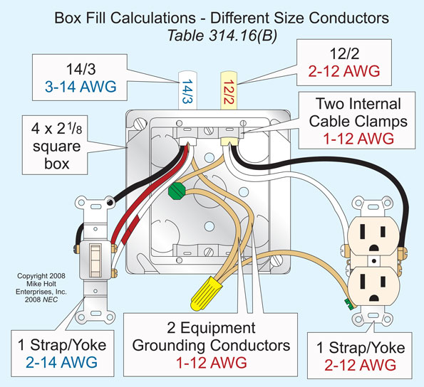 Box Fill Calculations Ec Amp M