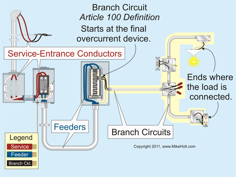 Branch Circuits Part 1 Ec Amp M