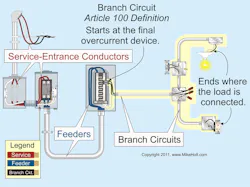 Ecmweb Com Sites Ecmweb com Files Uploads 2015 12 Branch Circuits 1 Ecmweb Com Sites Ecmweb com Files Uploads 2015 12 Branch Circuits 1