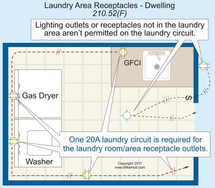 Branch Circuits Part 1 Ec Amp M