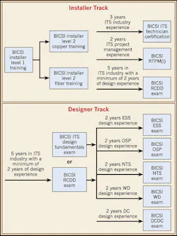 Ecmweb Com Sites Ecmweb com Files Uploads 2012 06 205ecm Vd Vfig1 Ecmweb Com Sites Ecmweb com Files Uploads 2012 06 205ecm Vd Vfig1