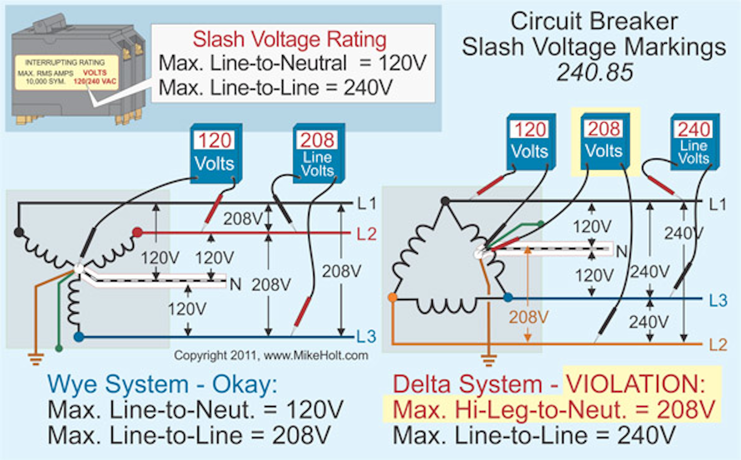 Wiring Manual PDF: 120 208v Wiring Diagram
