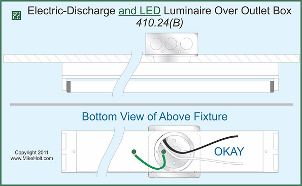 Nec Rules For Installing Lighting On Circuits Greater Than 30v Ec M
