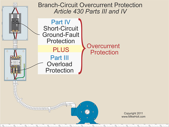 Motor Overcurrent Protection Chart