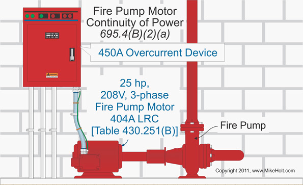 Nec Rules For Fire Pumps Ec M