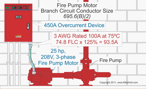 Nec Rules For Fire Pumps Ec M