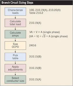 Ecmweb Com Sites Ecmweb com Files Uploads 2013 04 304ecm C Cfig1 Ecmweb Com Sites Ecmweb com Files Uploads 2013 04 304ecm C Cfig1
